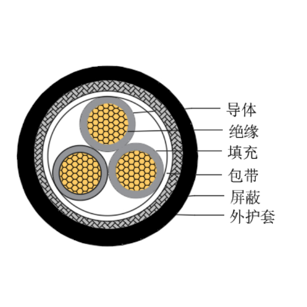 铜芯交联聚乙烯绝缘低烟无卤船用控制电缆-CKJPJP/SC-150/250V、CKJPFP/SC-150/250V