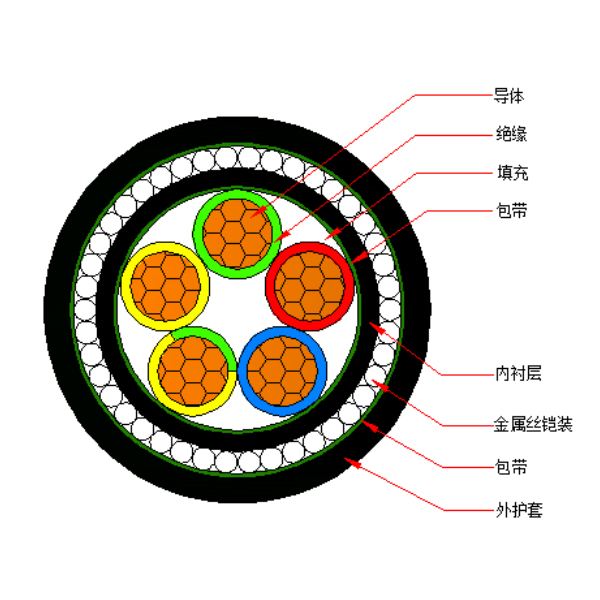 铜芯聚氯乙烯绝缘金属丝铠装 聚氯乙烯护套电力电缆-VV72-0.6/1kV、VV32-0.6/1kV