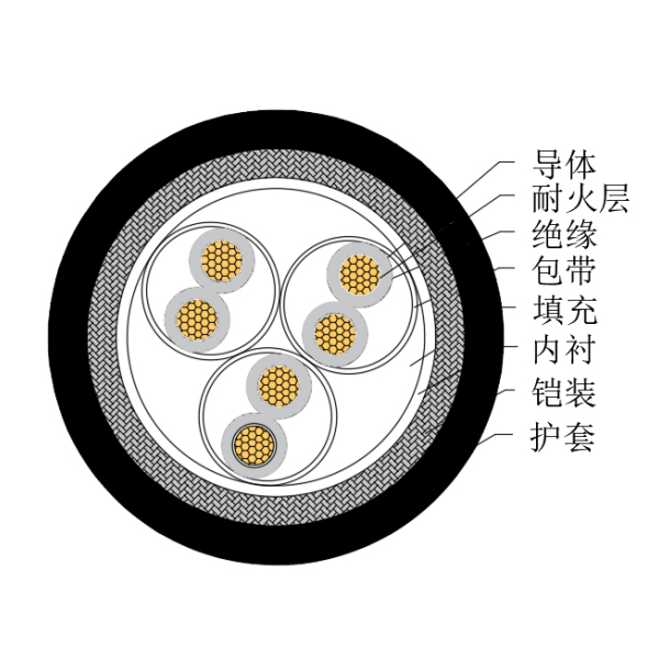 铜芯交联聚乙烯绝缘低烟无卤耐火船用仪表电缆-CHJ85/NC-150/250V、CHJ86/NC-150/250V