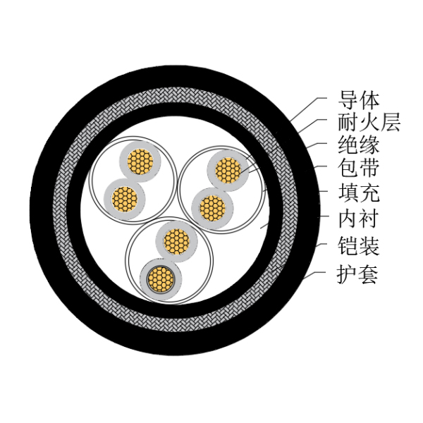 铜芯交联聚乙烯绝缘低烟无卤耐火船用仪表电缆-CHJ95/NC-150/250V、CHJ96/NC-150/250V