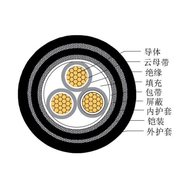 铜芯交联聚乙烯绝缘低烟无卤耐火船用控制电缆-CKJPJP95/NC-150/250V、CKJPFP96/NC-150/250V
