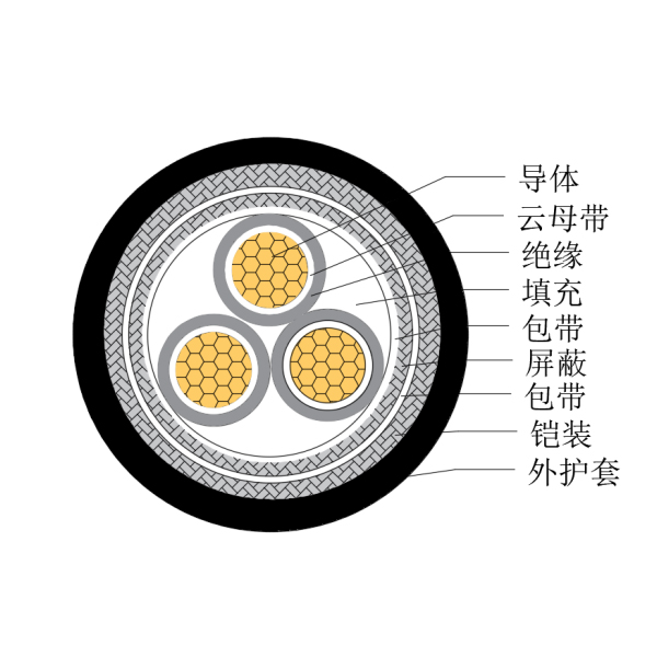 铜芯交联聚乙烯绝缘低烟无卤耐火船用控制电缆-CKJP85/NC-150/250V、CKJP86/NC-150/250V