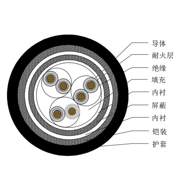 铜芯交联聚乙烯绝缘低烟无卤耐火船用仪表电缆-CHJP85/NC-150/250V、CHJP86/NC-150/250V