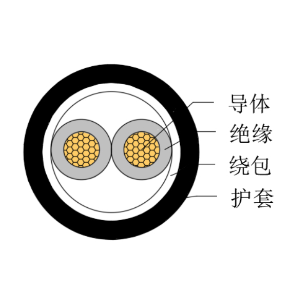 铜芯交联聚乙烯绝缘低烟无卤船用控制电缆-CKJPJ/SC-150/250V、CKJPF/SC-150/250V
