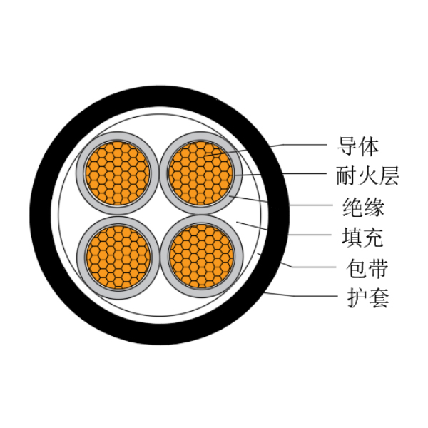铜芯交联聚乙烯绝缘低烟无卤耐火船用电力电缆-CJPJ/NC-0.6/1kV、CJPF/NC-0.6/1kV