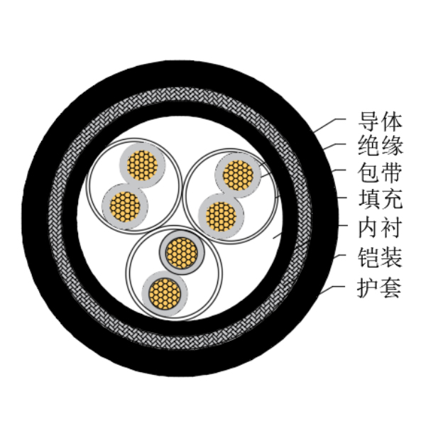 铜芯交联聚乙烯绝缘低烟无卤船用仪表电缆-CHJ95/SC-150/250V、CHJ96/SC-150/250V