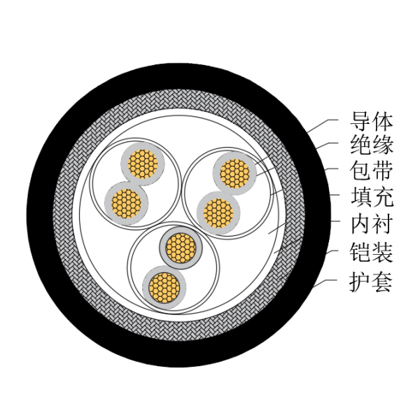 铜芯交联聚乙烯绝缘低烟无卤船用仪表电缆-CHJ85/SC-150/250V、CHJ86/SC-150/250V