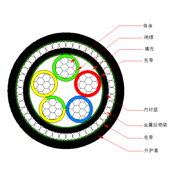 铝芯交联聚乙烯绝缘金属丝铠装聚烯烃护套 无卤低烟阻燃A类电力电缆-WDZA-YJLY73-0.6/1kV、WDZA-YJLY33-0.6/1kV
