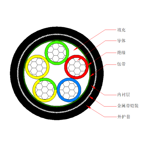 铝芯聚氯乙烯绝缘金属带铠装 聚氯乙烯护套电力电缆-VLV62-0.6/1kV、VLV22-0.6/1kV