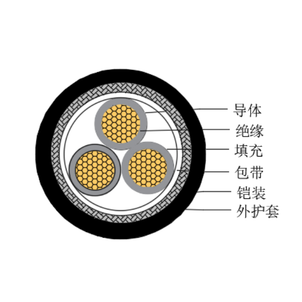 铜芯交联聚乙烯绝缘低烟无卤船用控制电缆-CKJ95/SC-150/250V、CKJ96/SC-150/250V