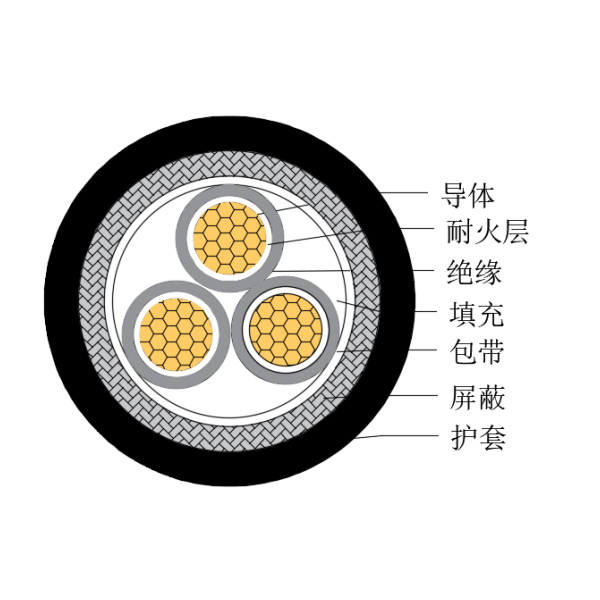 铜芯交联聚乙烯绝缘低烟无卤耐火船用控制电缆-CKJPJP/NC-150/250V、CKJPFP/NC-150/250V