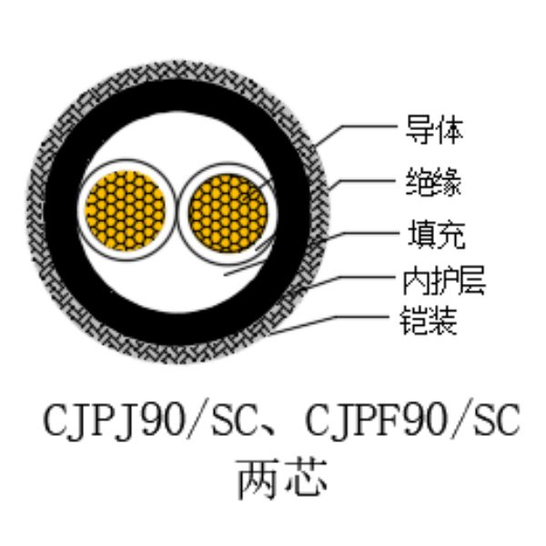 铜芯交联聚乙烯绝缘低烟无卤船用电力电缆-CJPJ90/SC-0.6/1kV、CJPF90/SC-0.6/1kV