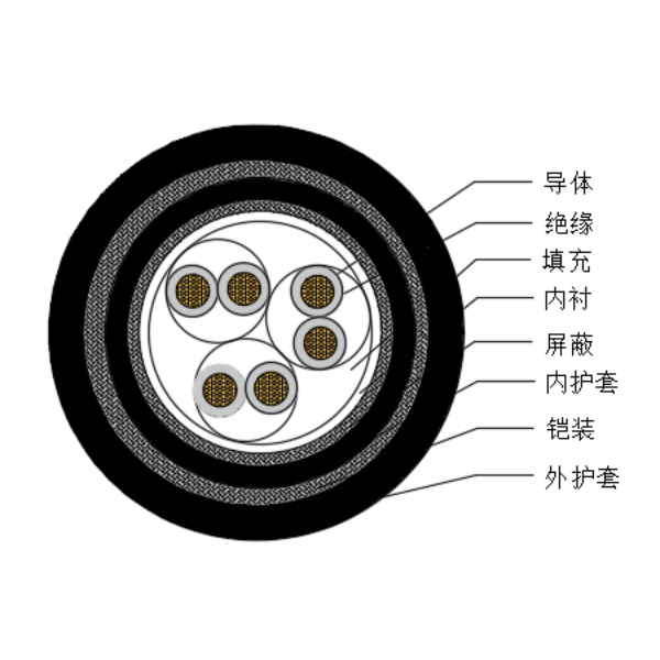铜芯交联聚乙烯绝缘低烟无卤船用仪表电缆-CHJPJP85/SC-150/250V、CHJPFP86/SC-150/250V