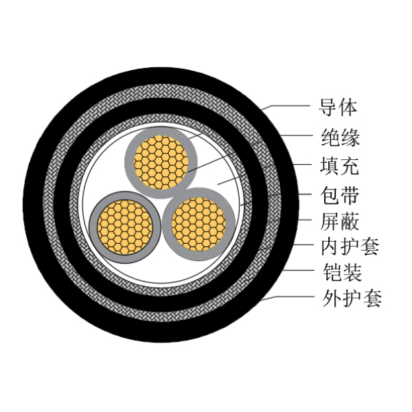 铜芯交联聚乙烯绝缘低烟无卤船用控制电缆-CKJPJP85/SC-150/250V、CKJPFP86/SC-150/250V