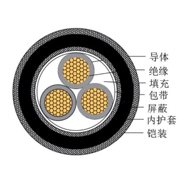 铜芯交联聚乙烯绝缘低烟无卤船用控制电缆-CKJPJP80/SC-150/250V、CKJPFP80/SC-150/250V